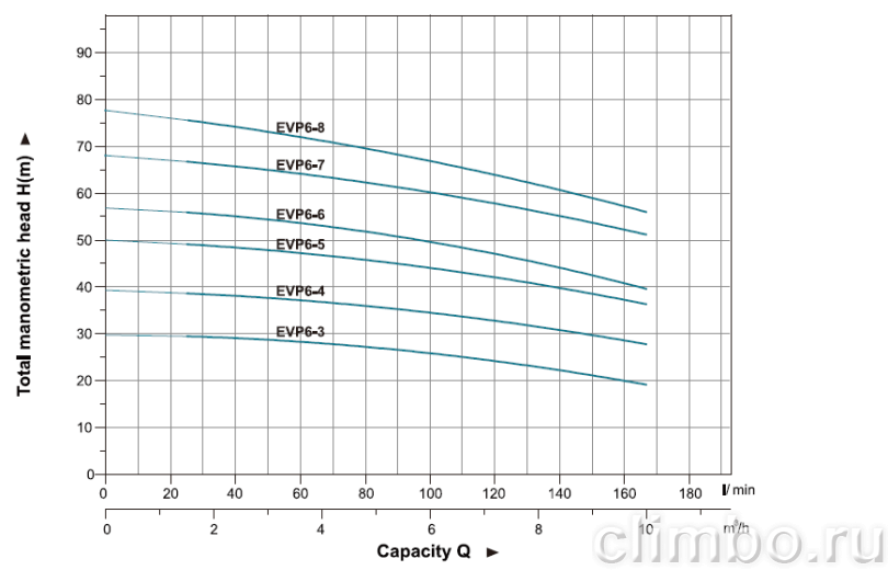 Насос вертикальный центробежный LEO EVPm 6-4 — фото товара