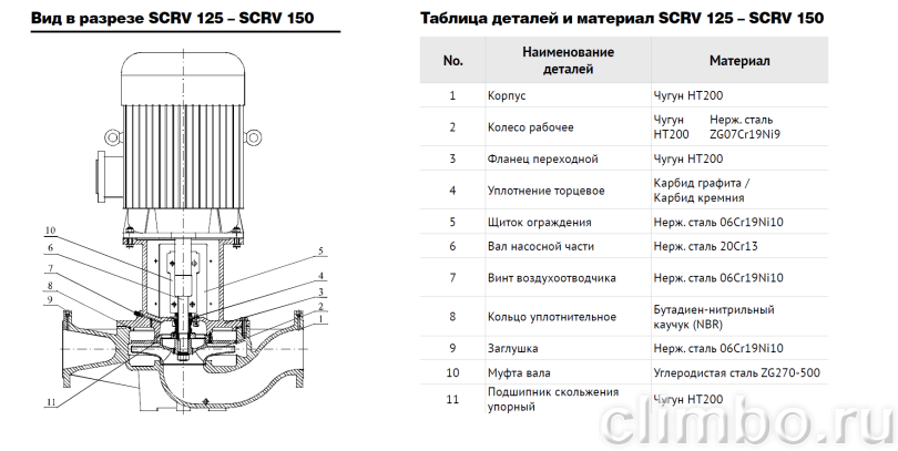 Центробежный IN-LINE насос WATERSTRY SCRV 65-67/2 — фото товара