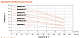 Водяной насос из нержавеющей стали LEO EMHm 8-3/1 — фото товара