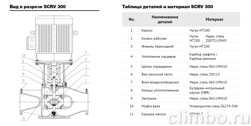 Центробежный IN-LINE насос WATERSTRY SCRV 80-67/2 — фото товара