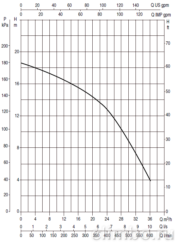 Насос для бассейна DAB EUROSWIM 200 T — фото товара