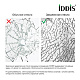 Душевая перегородка Walk In, черный 100x195, Slide, IDDIS, SLI8BS1i23 — фото товара