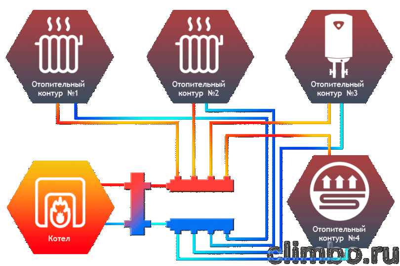 Гидрострелка Север-80 нержавеющая сталь — фото товара