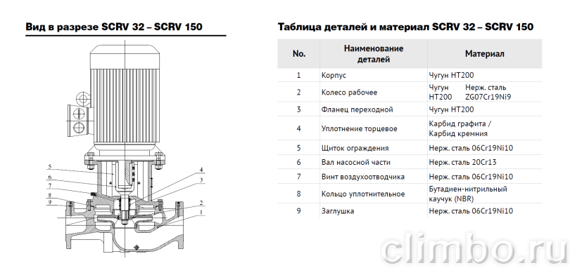 Центробежный IN-LINE насос WATERSTRY SCRV 50-60/2 — фото товара