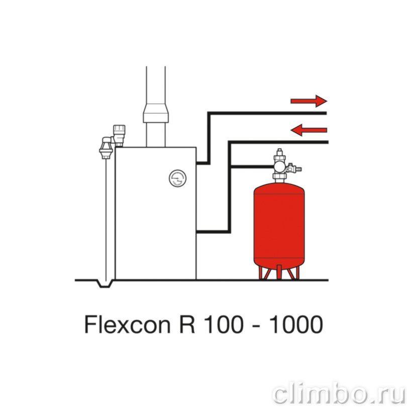 Flamco Расширительный бак для отопления Flexcon R 110л/1,5 - 6bar — фото товара